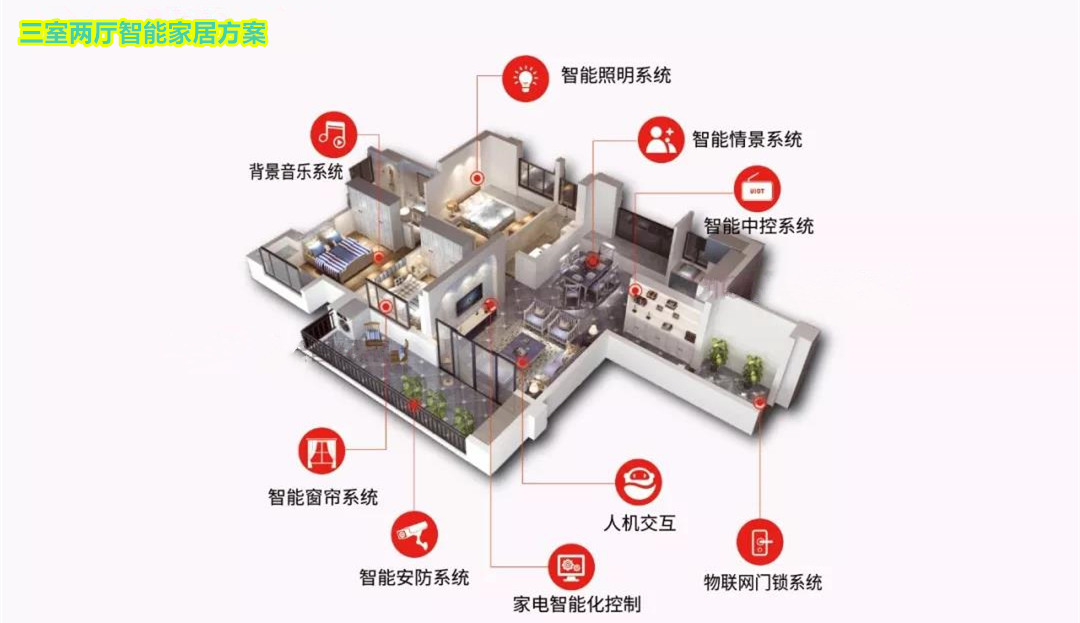 徐州120㎡三室两厅安装智能家居仅花费2.06万